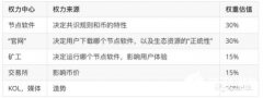去中心化的优缺点以及治 