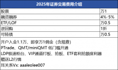 量化交易策略有哪些：一