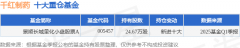 5月26日千红制药跌530%景顺