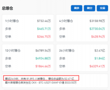 突然8万人爆仓！女股神 