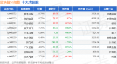 5月28日区块链50（399286）指 