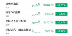 近14万人爆仓！比特币异动 