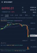 突发！18万亿市值蒸发超 