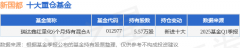 5月30日新国都跌559%瑞达鑫