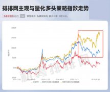 惊了！量化甩主观越来越