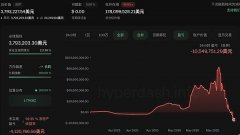 合约巨鲸James Wynn终爆仓 