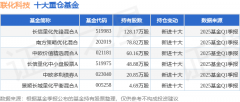 6月9日联化科技涨1000%长信