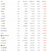 168万人爆仓！特朗普最新 