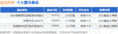 6月16日运达科技涨1390%东兴