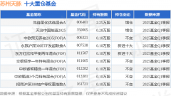 6月20日苏州天脉涨684%先锋