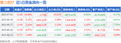 7月1日塞力医疗涨停：区块 
