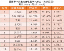从爆仓归零到重新出发： 