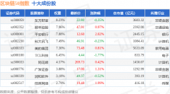 7月4日区块链50（399286）指 
