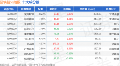 7月10日区块链50（399286）指 