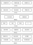 区块链 - 会计百科 