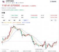 加密货币突然杀跌！比特 