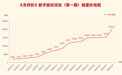 区块链+版权+金融服务启航 