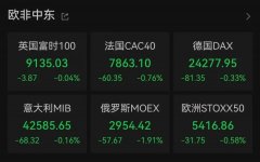 全线万人爆仓关税传来大 