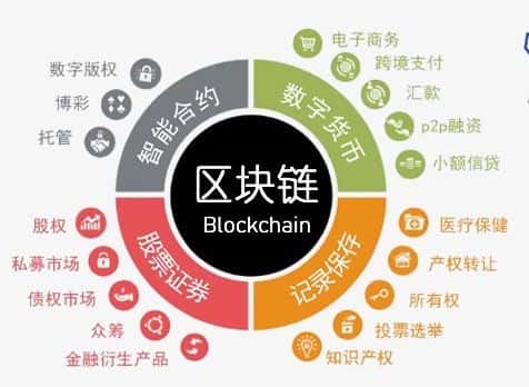 新时达:现阶段区块链技术仅应用于电梯板块暂无向其他板块拓展应用的计划也未有将此技术应用于数字货币方向的规划