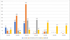 量化“新贵”崛起！谁是