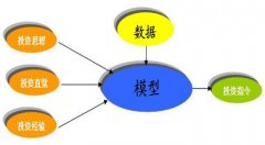 21对话|相聚资本总经理梁