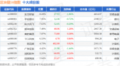 8月26日区块链50（399286）指 