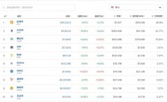 比特币跌超6%以太坊跌超 