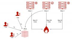微算法科技（NASDAQ ：MLGO）利用燃烧证明POB共识机
